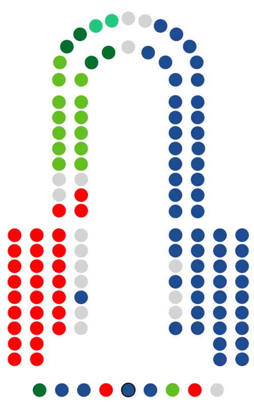 Zusammensetzung des Parlaments von Andalusien