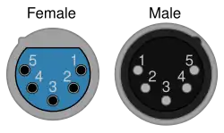 XLR5 Pinout (aus dem englischem Wikipedia)