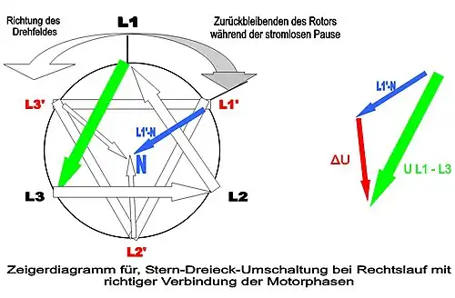 Zeigerdiagramm Ständer-/Läuferfeld-Spannungen