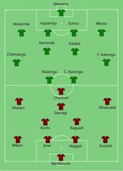 Aufstellung Sambia gegen Tunesien