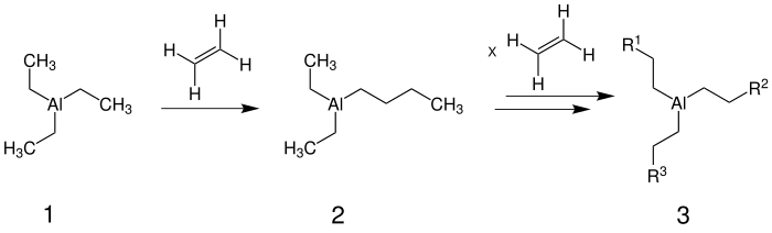 Reaktionsmechanismus der Ziegler-Aufbau-Reaktion
