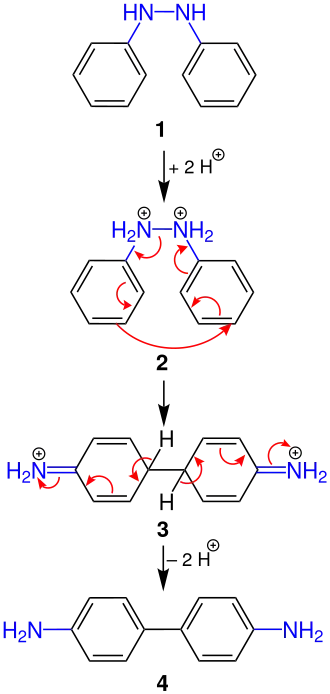 Benzidin-Umlagerung – Reaktionsmechanismus