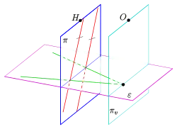 Zentralprojektion zweier Geraden als parallele Geraden