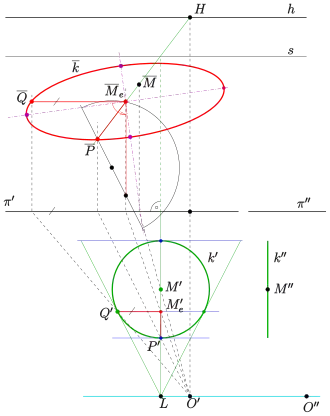 Zentralprojektion eines Kreises als Ellipse: Lösung
