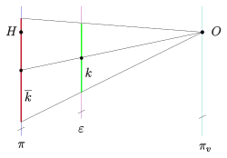 Zentralprojektion eines Kreises parallel zur Bildtafel