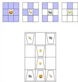 Der Löwe kann in alle Richtungen (vertikal, horizontal, diagonal) ein Feld ziehen. Die Giraffe nur vertikal und horizontal. Der Löwe wieder Läufer im Schach nur Diagonal. Der Bauer nur eine Bewegung nach vorne.