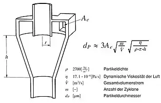 Berechnung der Staubteilchengröße