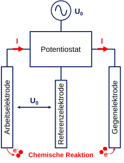 Zyklovoltammetrie Aufbau