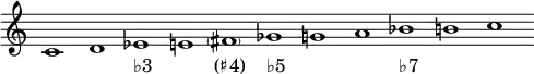 \new Staff \with { \remove "Time_signature_engraver" \remove "Bar_engraver" }
\relative c' { \tempo 1 = 100 \set Score.tempoHideNote = ##t
\time 11/1
c1 d es e \parenthesize fis ges g a bes b c
}
\addlyrics {_ _ "♭3" _ "(♯4)" "♭5" _ _ "♭7" _ _ }
