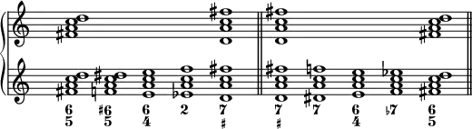 \new PianoStaff <<
\new Staff {
\key c \major
\time 5/1
\override Staff.TimeSignature.transparent = ##t
\new Voice = "right" {
\relative c' { \clef treble <fis a c d>1 s s s <d a' c fis> \bar "||" <d a' c fis> s s s <fis a c d> \bar "||"
}
}
}
\new Staff {
\key c \major
\time 5/1
\override Staff.TimeSignature.transparent = ##t
\new Voice = "left" {
\relative c' { \clef treble <fis a c d>1 <f a c dis> <e a c e> <es a c f> <d a' c fis> \bar "||" <d a' c fis> <dis a' c f> <e a c e> <f a c es> <fis a c d> \bar "||"
}
}
}
\new FiguredBass {
\figuremode { <6 5>1 <6+ 5> <6 4> <2> <7 _+> <7 _+> <7 _> <6 4> <7- _> <6 5>
}
}
>>