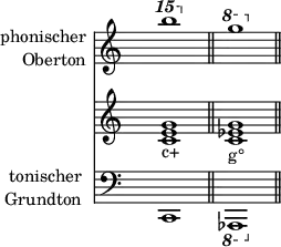 <<
\new Staff \with { instrumentName = \markup { \column { \right-align {"phonischer" "Oberton"} } } } <<
\set Score.tempoHideNote = ##t
\tempo 4 = 100
\override Staff.TimeSignature.transparent = ##t
\relative c'''' { \ottava #2 b'1 \bar "||" \ottava #1 g, \bar "||" } >>
\new Staff <<
\override Staff.TimeSignature.transparent = ##t
\relative c' { <c e g>1_\markup { c+ } <c es g>1_"g°" } >>
\new Staff \with { instrumentName = \markup { \column { \right-align {"tonischer" "Grundton"} } } } <<
\override Staff.TimeSignature.transparent = ##t
\clef "bass"
\relative c, { c1 \ottava #-1 as,} >>
>>
\layout {
indent = 2.2\cm
}