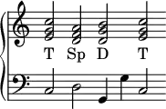 {
\new PianoStaff <<
\new Staff \with { \remove "Time_signature_engraver" } {\cadenzaOn \clef violin \key c \major << { e'2} {g'2 } { c''2 } >> << {d'} {f'} {a'} >> << {d'2} {g'2} {b'2} >> << { e'2} {g'2 } { c''2 } >>}
\addlyrics { T Sp D T }
\new Staff \with { \remove "Time_signature_engraver" } {\clef bass \key c \major << { c2 } >> <<{d} >> <<{g,4} >> <<{g4} >> << { c2 } >> }
>> }