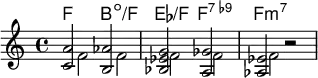 \version "2.18.2"
<<\chords { f2: b:dim/f es:/f f:7.9- f:m7}
\new Staff <<\new Voice
\relative c'{\clef treble <c a'>2 <b as'> <bes es g> <a ges'> <as es'> r2}
\new Voice \relative c'{\clef treble \stemDown \override NoteColumn.force-hshift = #1.7 {f2 f2f2 f2 f2} r2}
>>
>>