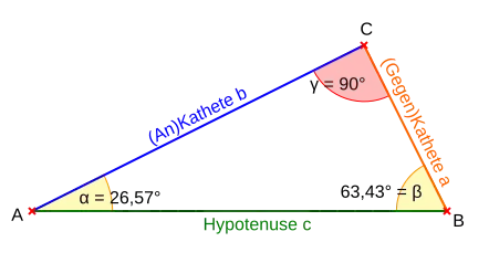 Rechtwinkliges Dreieck mit Katheten a, b und Hypotenuse c