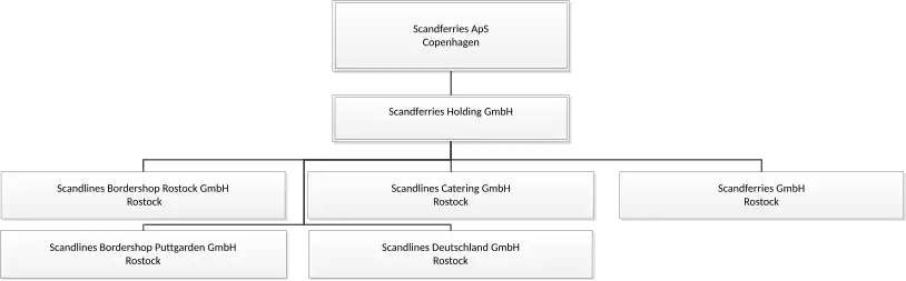 Darstellung der Konzernstruktur mit Stand vom 27.&nbsp;Juni&nbsp;2014