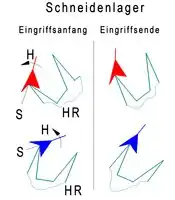 Grashüpferhemmung (Eingriff) H Hemmelement; HR Hemmungsrad; S Drehpunkt