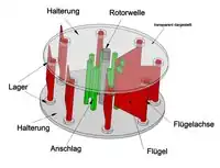 Vertikalachser mit umschlagenden Flügeln