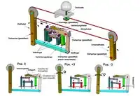 Hebelsystem (Whiffletree) für die Drehung des Kugelkopfes