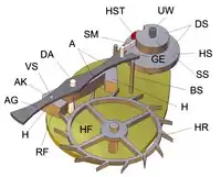 Spitzzahnankerhemmung (Prinzip)