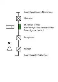 Schematische Darstellung der alten Ostmauer