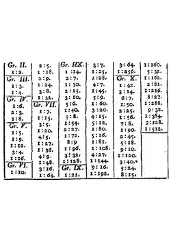alternative Beschreibung
