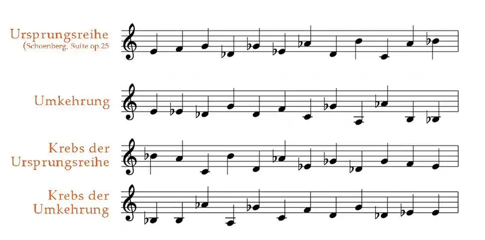 Die Vier modi einer Zwölftonreihe